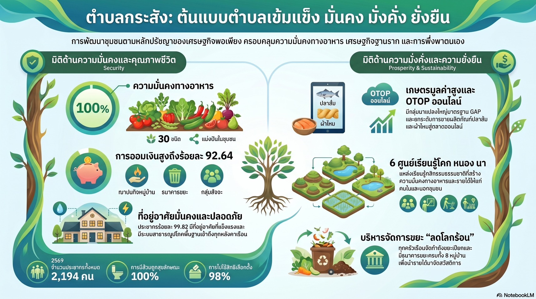 คลิปประชาสัมพันธ์ ตำบลเข้มแข็งตามหลักปรัชญาของเศรษฐกิจพอเพีง "ตำบลกระสัง"