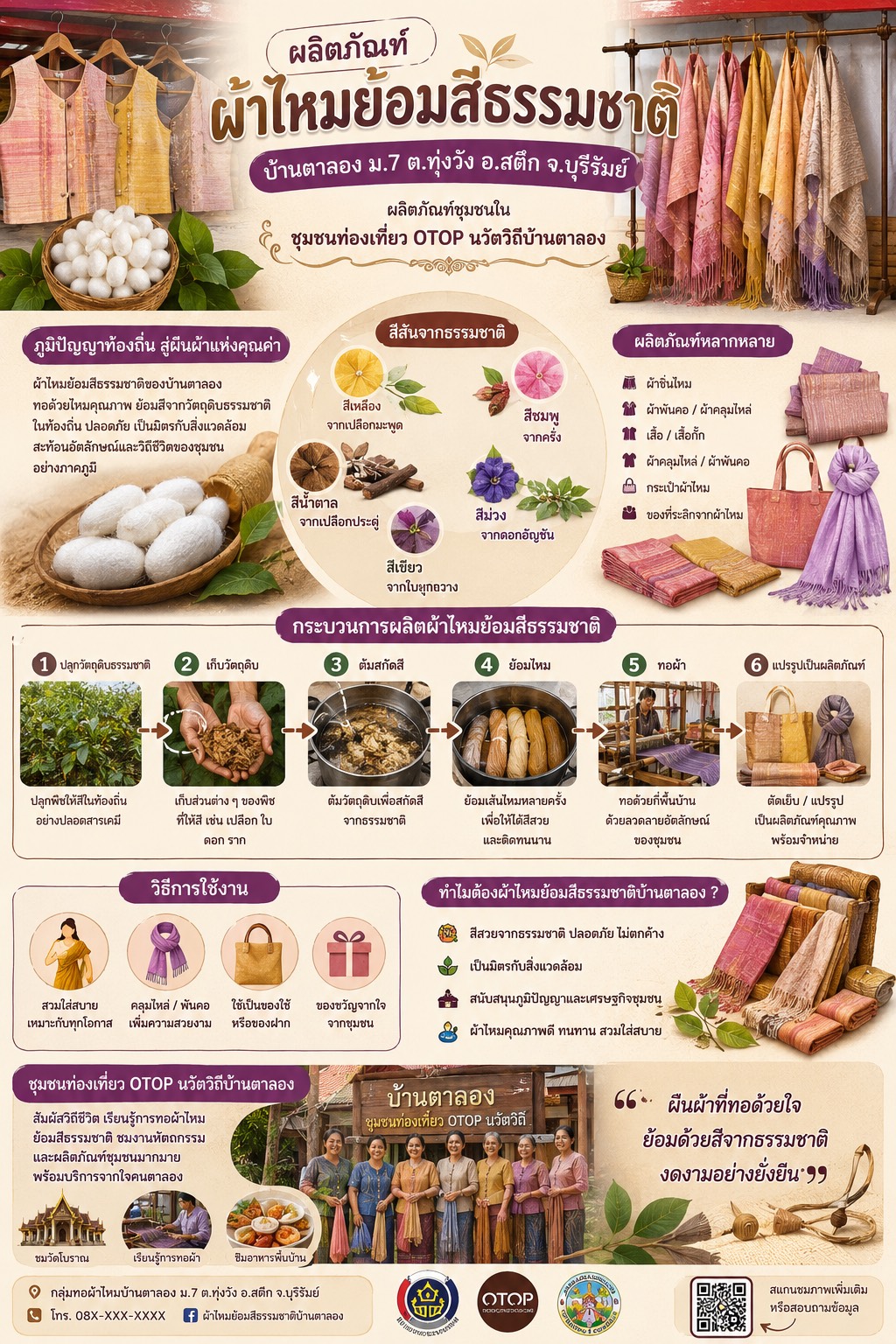 จังหวัดบุรีรัมย์- GROWTH Team Satuek+ - สพอ.สตึก จัดทำสื่อประชาสัมพันธ์ผลิตภัณฑ์ ผ้าไหมย้อมสีธรรมชาติ จากชุมชนท่องเที่ยว OTOP นวัติวิถี บ้านตาลอง ม.7 ต.ทุ่งวัง อ.สตึก จ.บุรีรัมย์