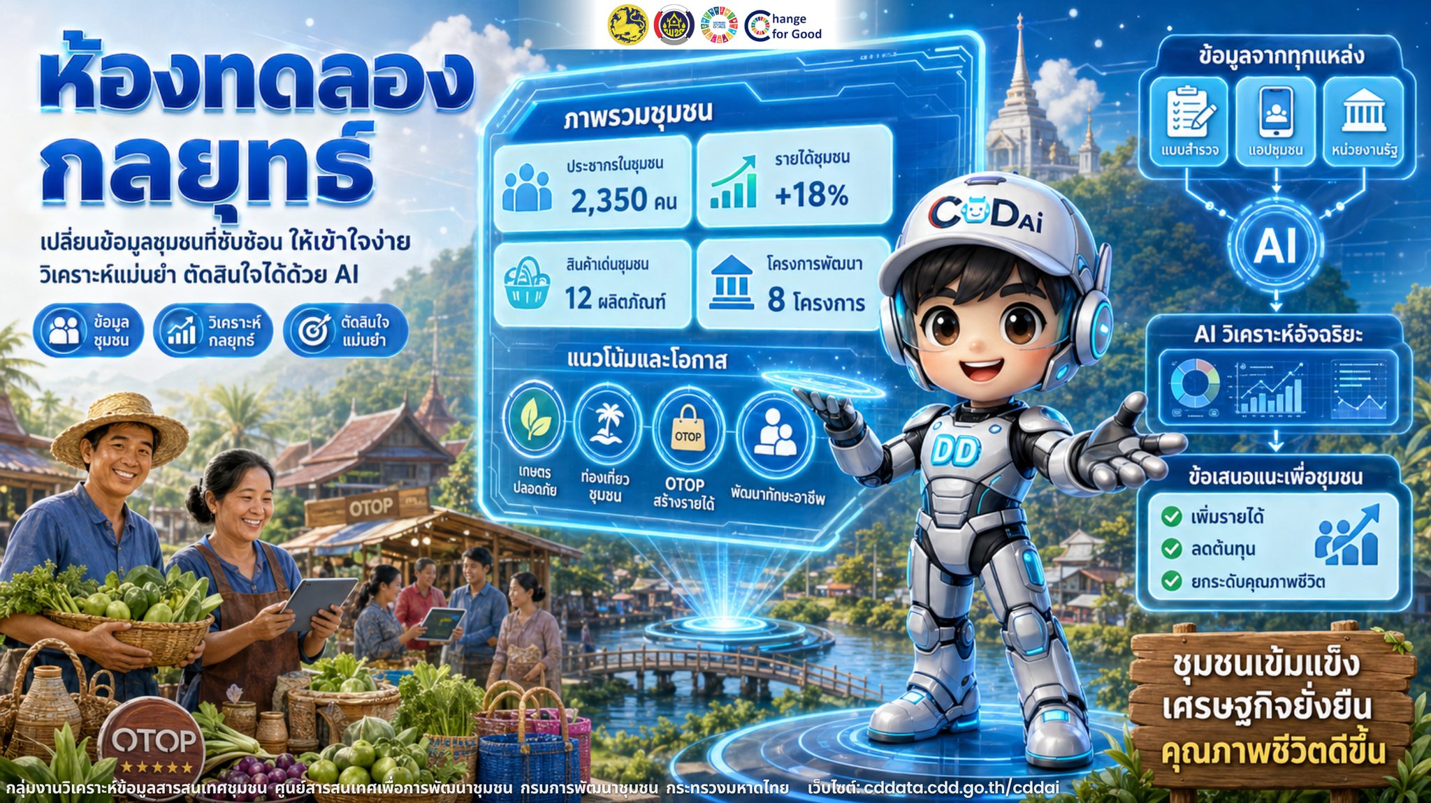 จังหวัดบุรีรัมย์- GROWTH Team Satuek+ - สพอ.สตึก  ประชาสัมพันธ์  เปิดตัวฟังก์ชันใหม่จาก CDD AI“ห้องทดลองกลยุทธ์”