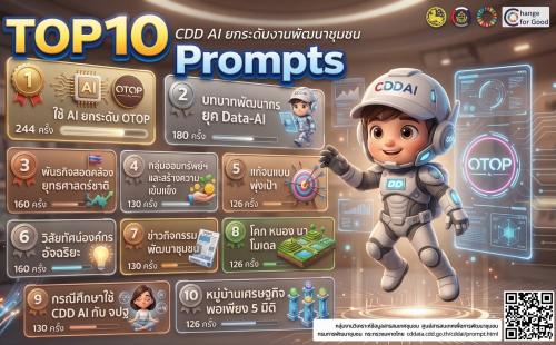 จังหวัดบุรีรัมย์- GROWTH Team Satuek+ - สพอ.สตึก  ใครบอกว่างานพัฒนาชุมชนใช้ AI ไม่ได้? ไม่ว่าจะเป็น การวางแผนแก้จน, ขยายผลโคก หนอง นาหรือการวิเคราะห์ข้อมูลหมู่บ้านเศรษฐกิจพอเพียง... AI ช่วยคุณหาไอเดียและร่างแผนงานได้ในไม่กี่วินาที! 📝💥